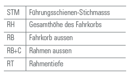 Tabelle mit Abkürzungen für die Bemaßung von Fangrahmen