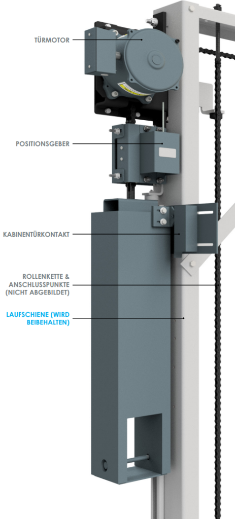 Hier sehen sie welche Teile einer Kabinentür bei der Motorisierung erhalten bleiben und welche ersetzt werden