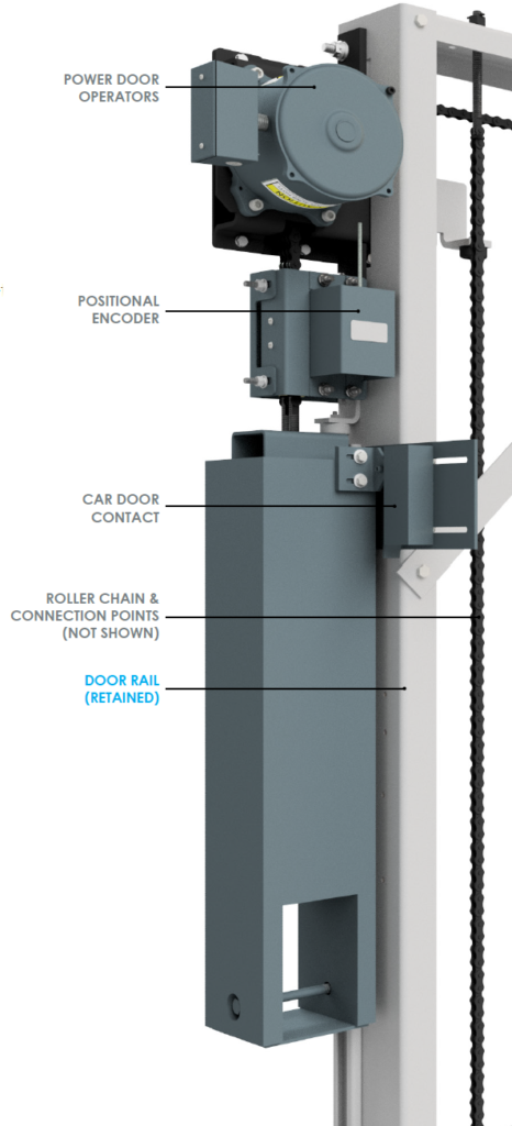 Here you can see which parts are retained and wich parts are replaced during modernisation